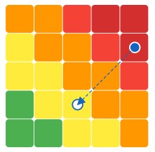 Interactive 5×5 Risk PID Reports 